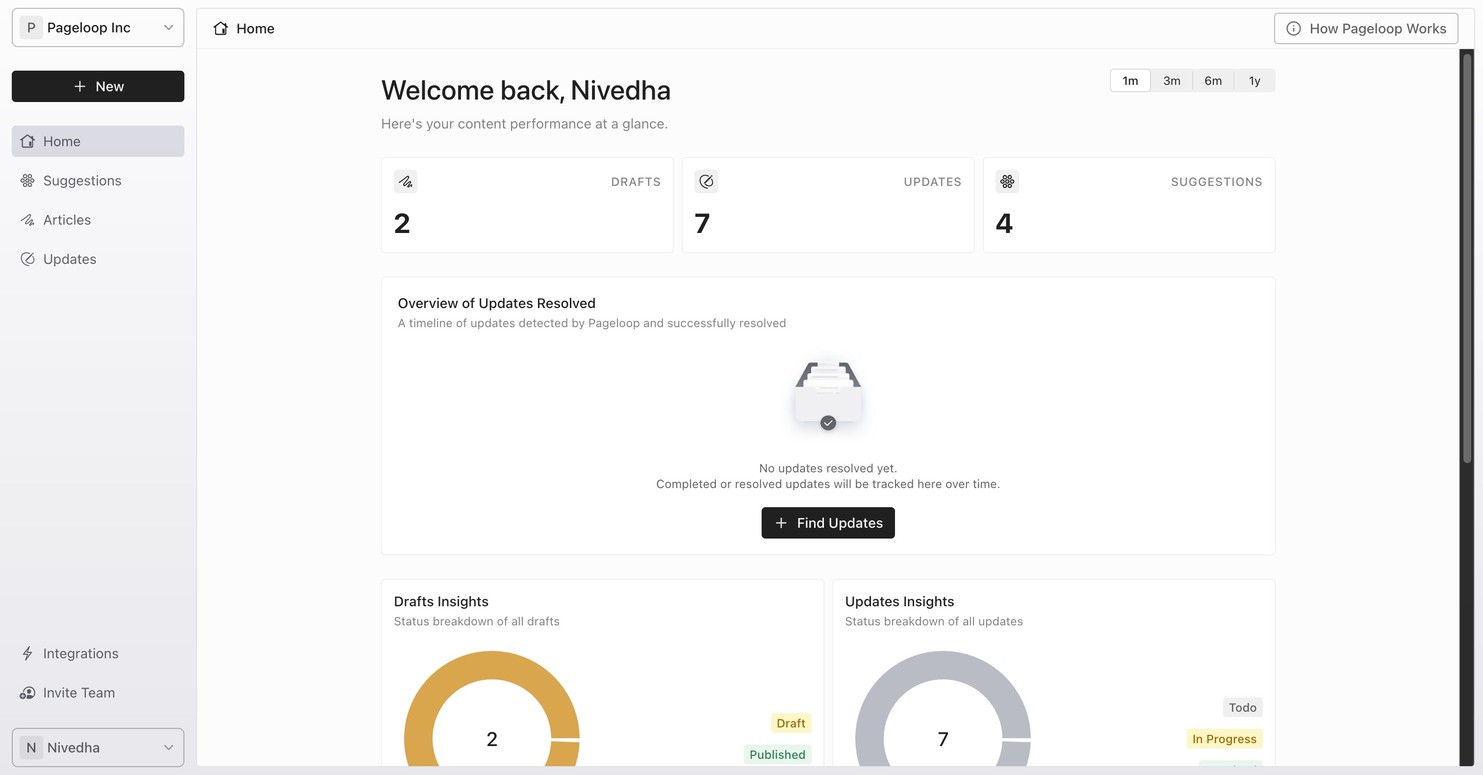 Pageloop Home dashboard showing content performance stats for Drafts, Updates, and Suggestions, with sidebar navigation on the left